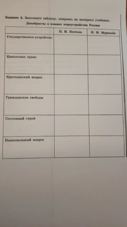 Задание 4. Заполните таблицу, опираясь на материал учебника. Декабристы о планах переустройства России