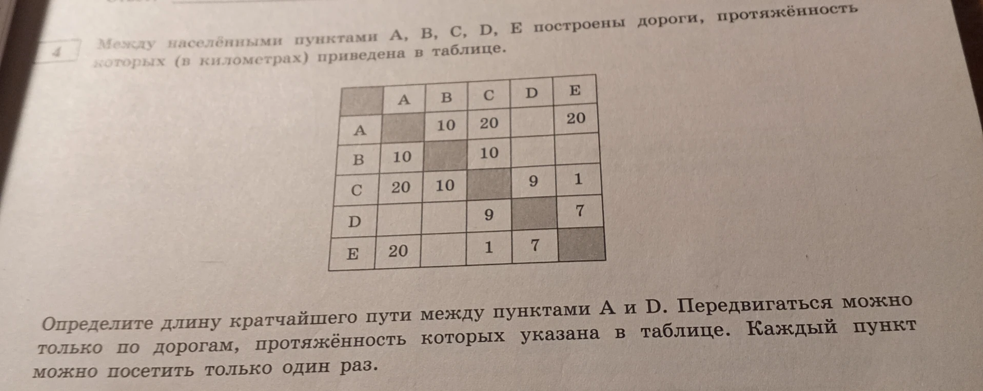 Между населёнными пунктами A, B, C, D, E построены дороги, протяжённость которых (в километрах) приведена в таблице.