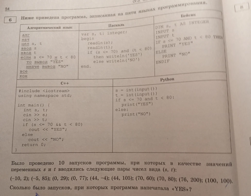 Ниже приведена программа, записанная на пяти языках программирования. Было проведено 10 запусков программы, при которых в качестве значений переменных s и t вводились следующие пары чисел вида (s, t): (-10, 2); (-5, 85); (0, 29); (0, 77); (44, -4); (44, 105); (70, 60); (70, 80); (76, 200); (100, 100). Сколько было запусков, при которых программа напечатала «YES»?