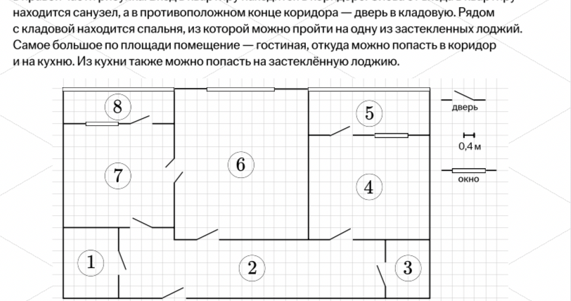 найти площадь помещения №2
