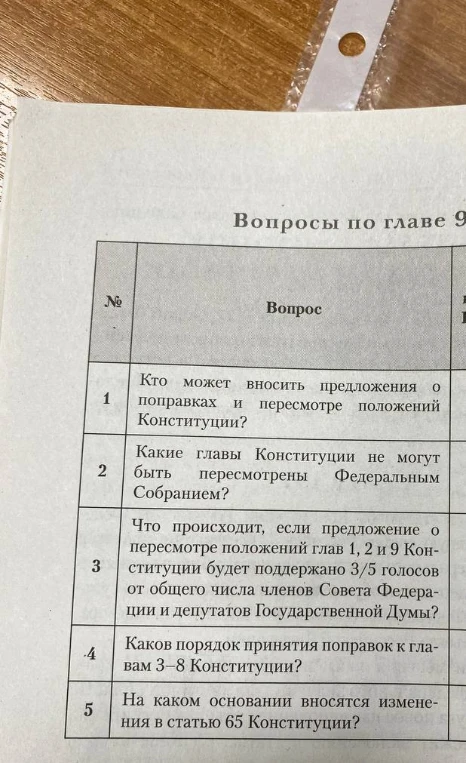 Вопросы по главе 9. 1. Кто может вносить предложения о поправках и пересмотре положений Конституции?