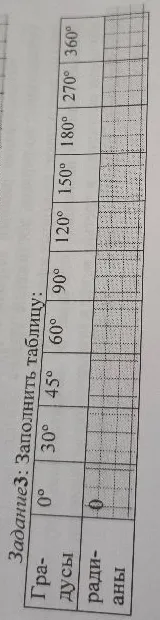Задание: Заполнить таблицу: Градусы / радианы (0°, 30°, 45°, 60°, 90°, 120°, 150°, 180°, 270°, 360°)