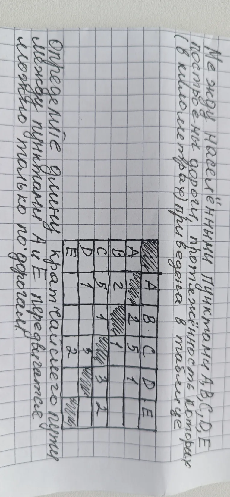 Между населёнными пунктами A, B, C, D, E построены дороги, протяжённость которых (в километрах) приведена в таблице. Определите длину кратчайшего пути между пунктами A и E, передвигаясь только по дорогам.