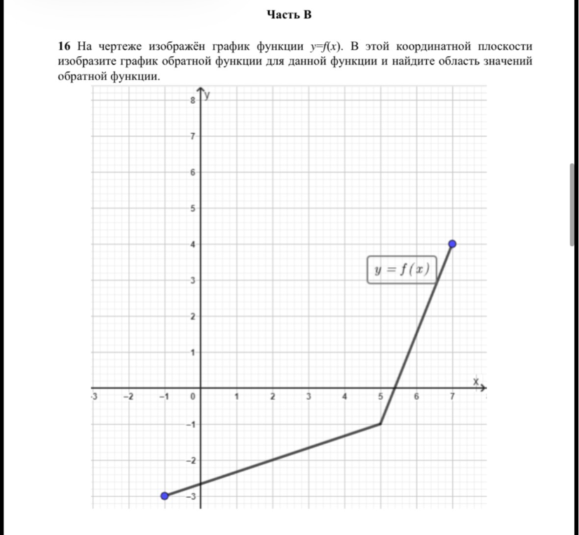 16 На чертеже изображён график функции y=f(x). В этой координатной плоскости изобразите график обратной функции для данной функции и найдите область значений обратной функции.