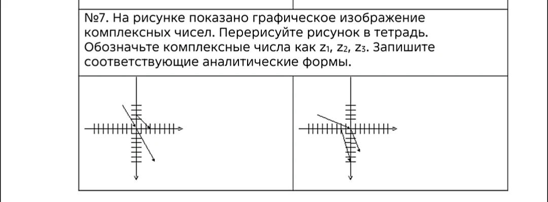 №7. На рисунке показано графическое изображение комплексных чисел. Перерисуйте рисунок в тетрадь. Обозначьте комплексные числа как z1, z2, z3. Запишите соответствующие аналитические формы.