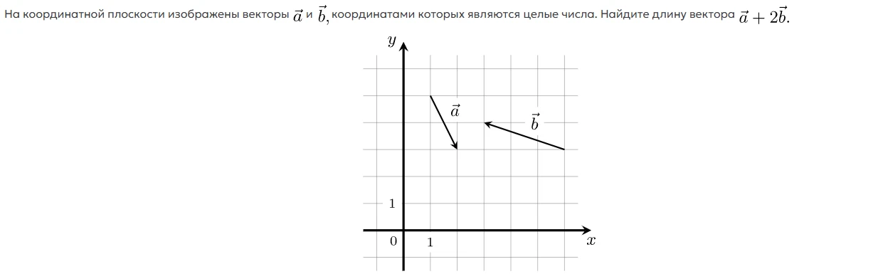 На координатной плоскости изображены векторы a и b, координатами которых являются целые числа. Найдите длину вектора a + 2b.