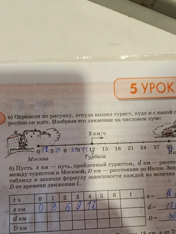 а) Определи по рисунку, откуда вышел турист, куда и с какой скоростью он идёт. Изобрази его движение на числовом луче: