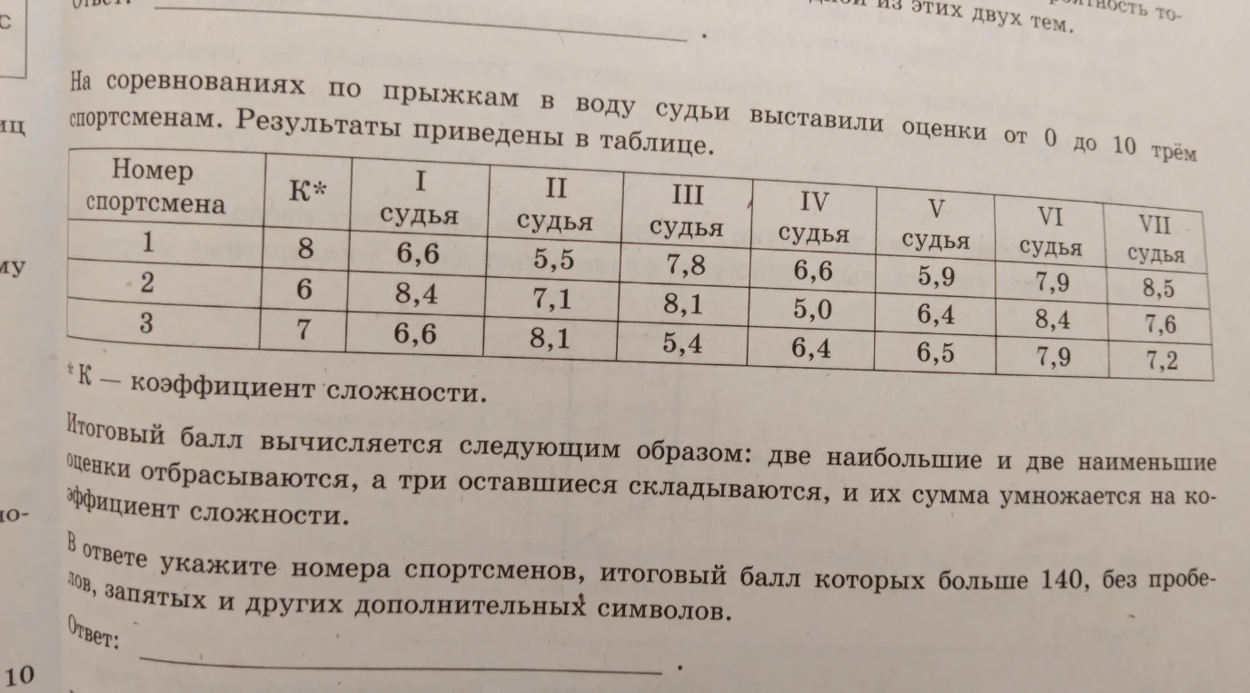 На соревнованиях по прыжкам в воду судьи выставили оценки от 0 до 10 трём спортсменам.