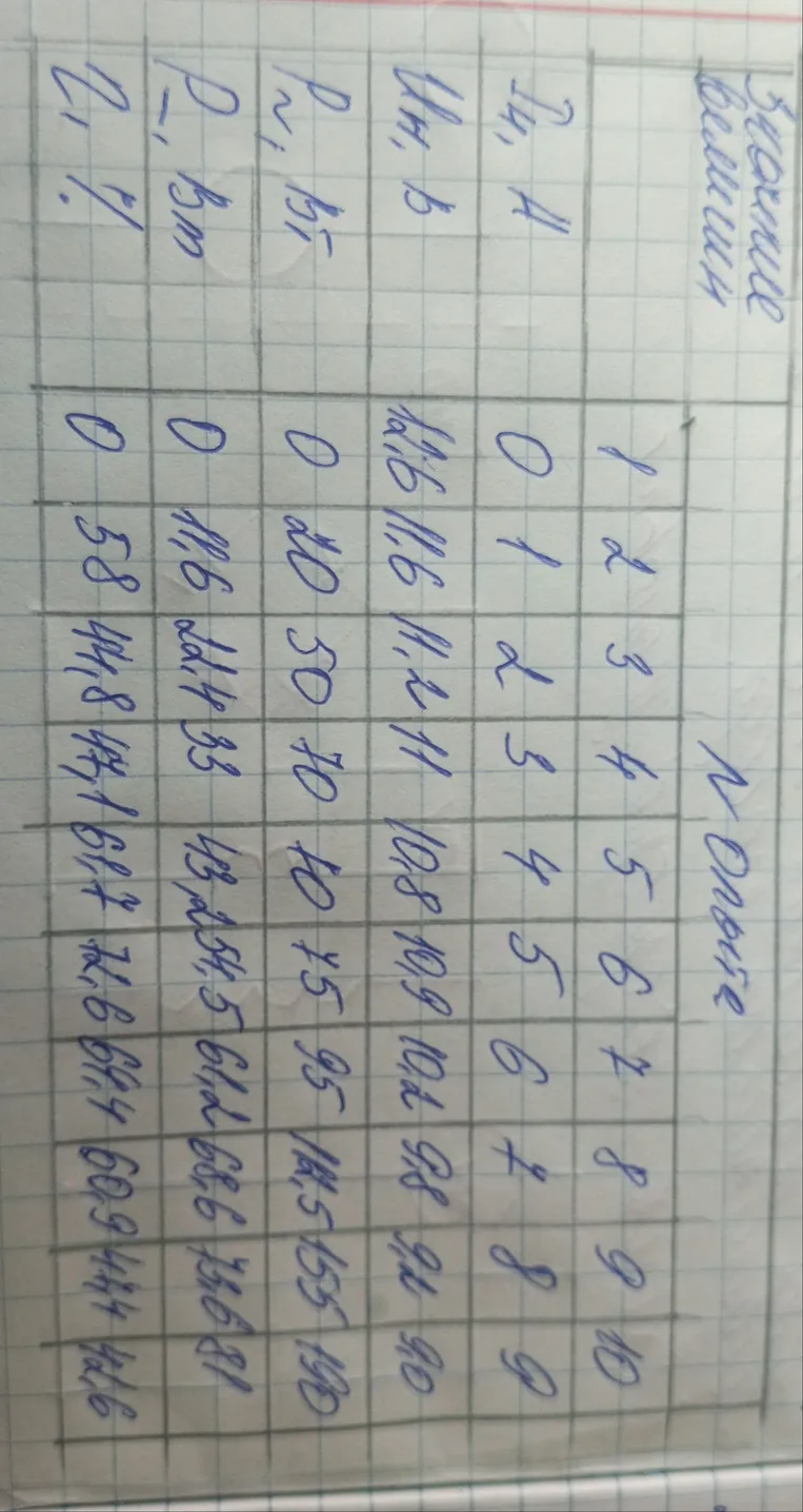 сравнить между собой полученные результаты с сделать выводы о погрешностях определения ЕСЛИ Е и внутреннего сопротивления различными методами
