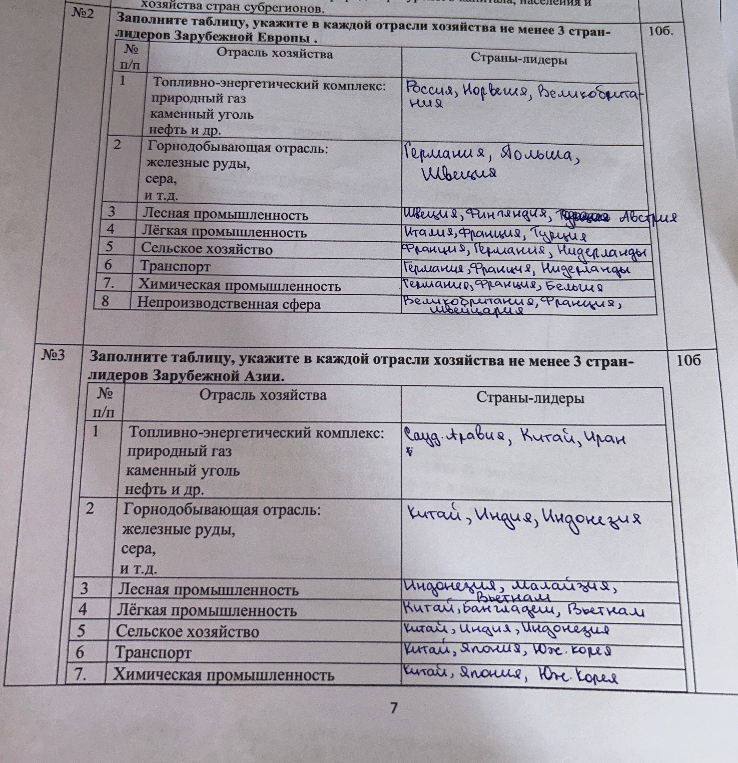 Заполните таблицу, укажите в каждой отрасли хозяйства не менее 3 стран-лидеров Зарубежной Европы.