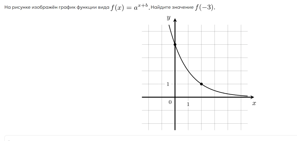 На рисунке изображён график функции вида f(x)=a^{x+b}. Найдите значение f(-3).