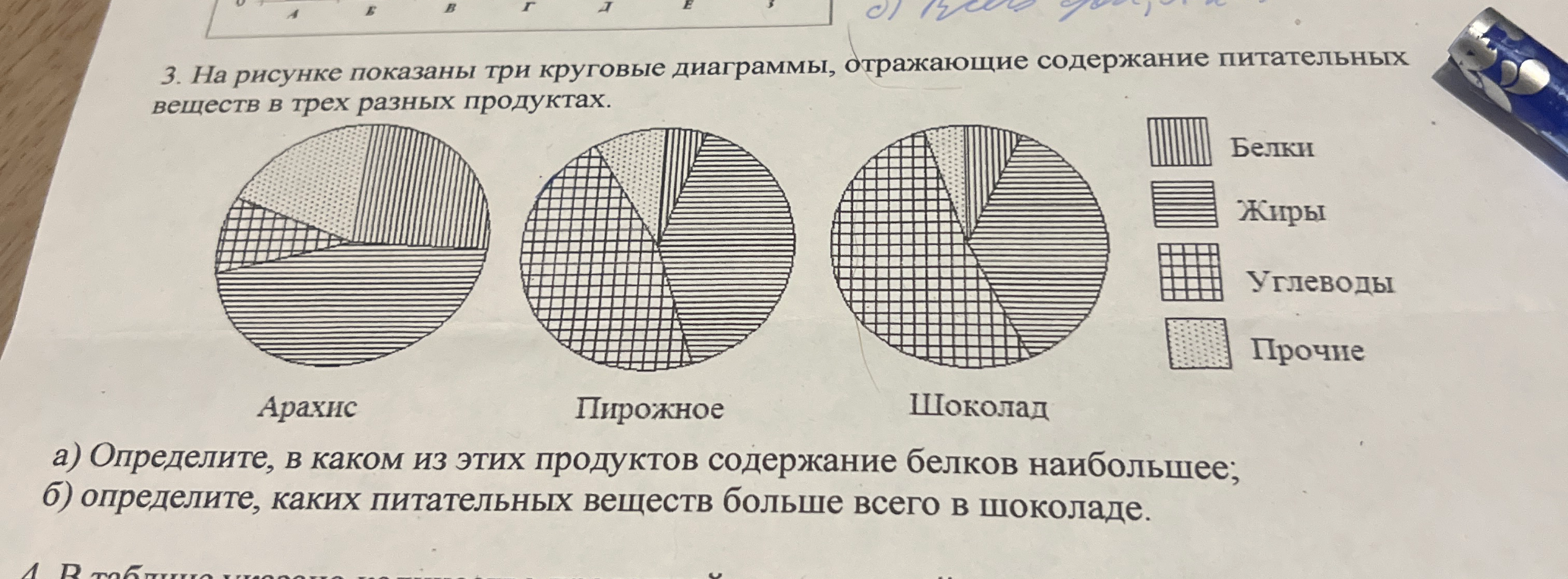 3. На рисунке показаны три круговые диаграммы, отражающие содержание питательных веществ в трех разных продуктах.