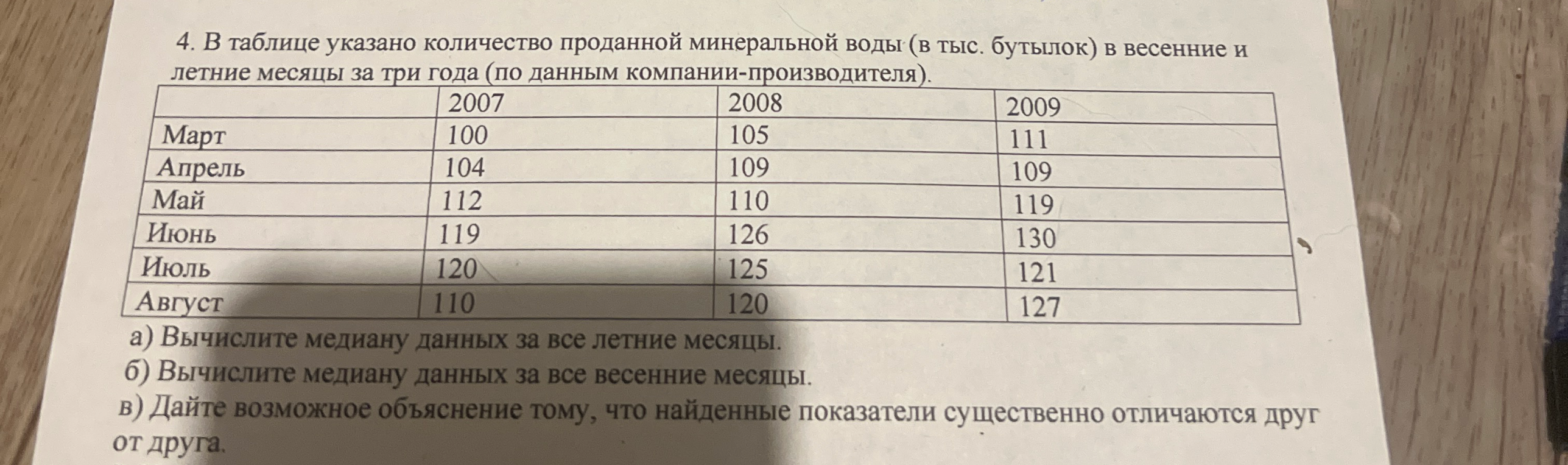 4. В таблице указано количество проданной минеральной воды (в тыс. бутылок) в весенние и летние месяцы за три года (по данным компании-производителя).