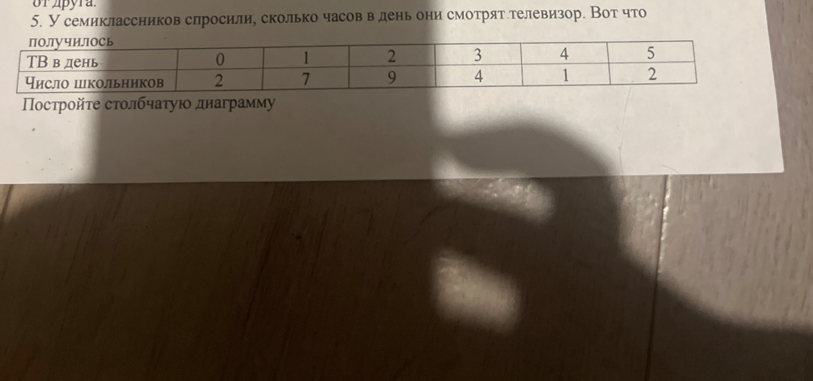 5. У семиклассников спросили, сколько часов в день они смотрят телевизор. Вот что получилось. Постройте столбчатую диаграмму