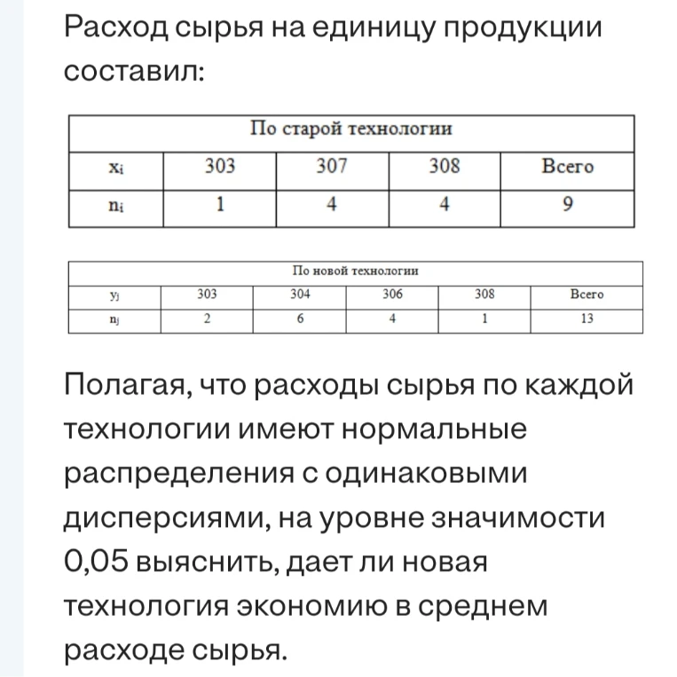 Полагая, что расходы сырья по каждой технологии имеют нормальные распределения с одинаковыми дисперсиями, на уровне значимости 0,05 выяснить, дает ли новая технология экономию в среднем расходе сырья.