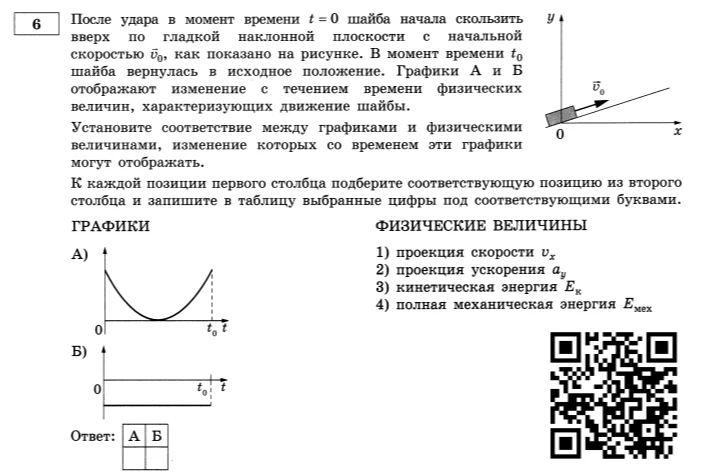 После удара в момент времени t = 0 шайба начала скользить вверх по гладкой наклонной плоскости с начальной скоростью v0, как показано на рисунке. В момент времени t0 шайба вернулась в исходное положение.