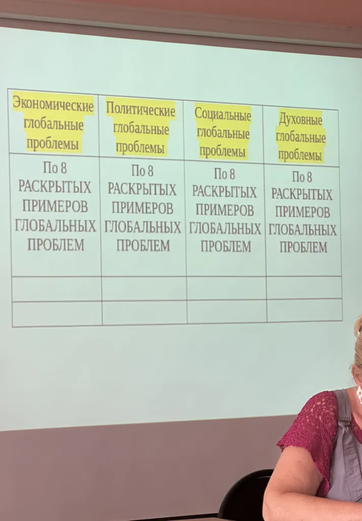 Экономические глобальные проблемы, Политические глобальные проблемы, Социальные глобальные проблемы, Духовные глобальные проблемы