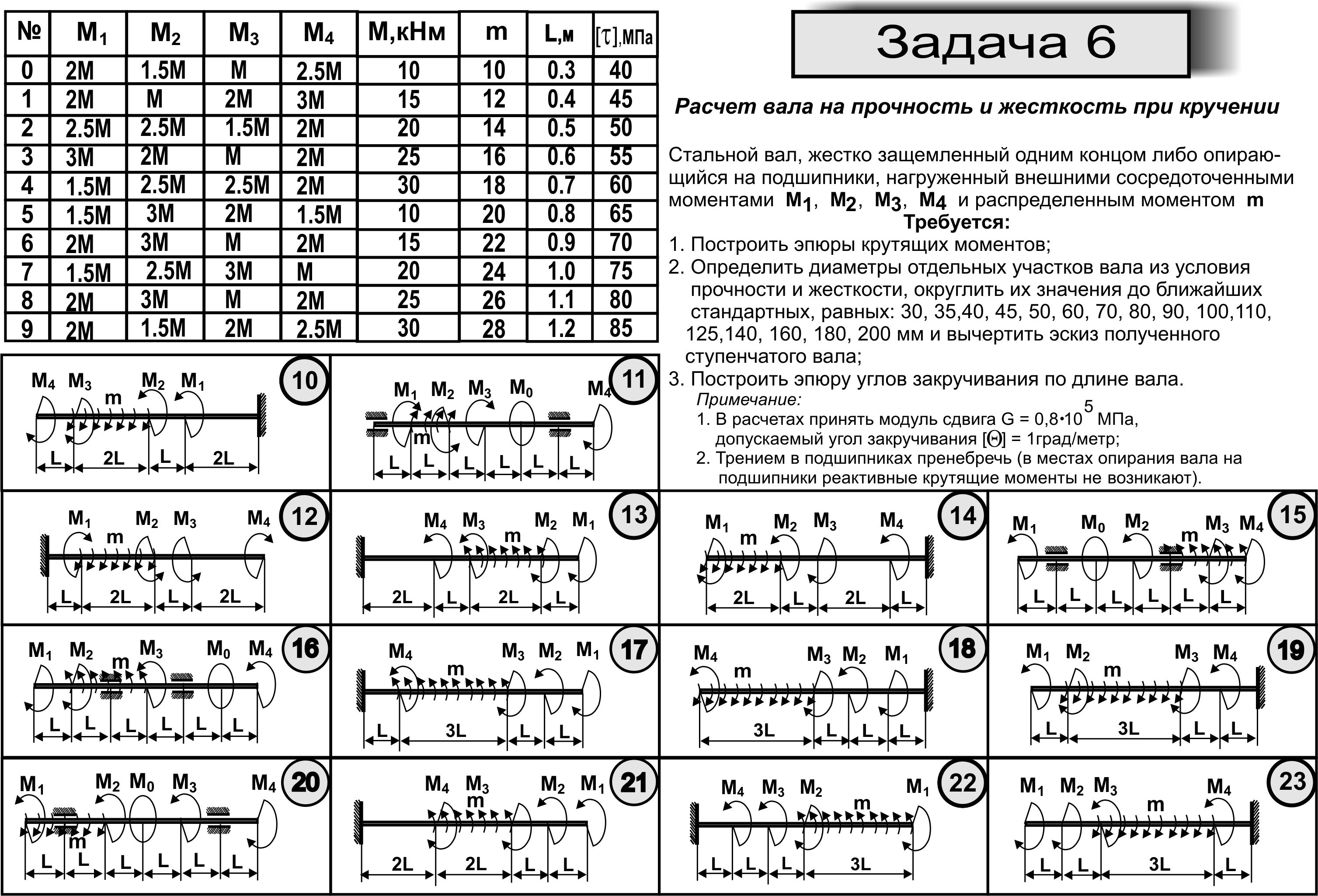 Реши задачу вариант номер 6, задача номер 15