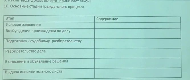 9. Какие виды доказательств принимает закон? 10. Основные стадии гражданского процесса.