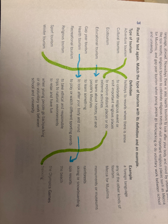 3 Read the text again. Match the type of tourism with its definition and an example.