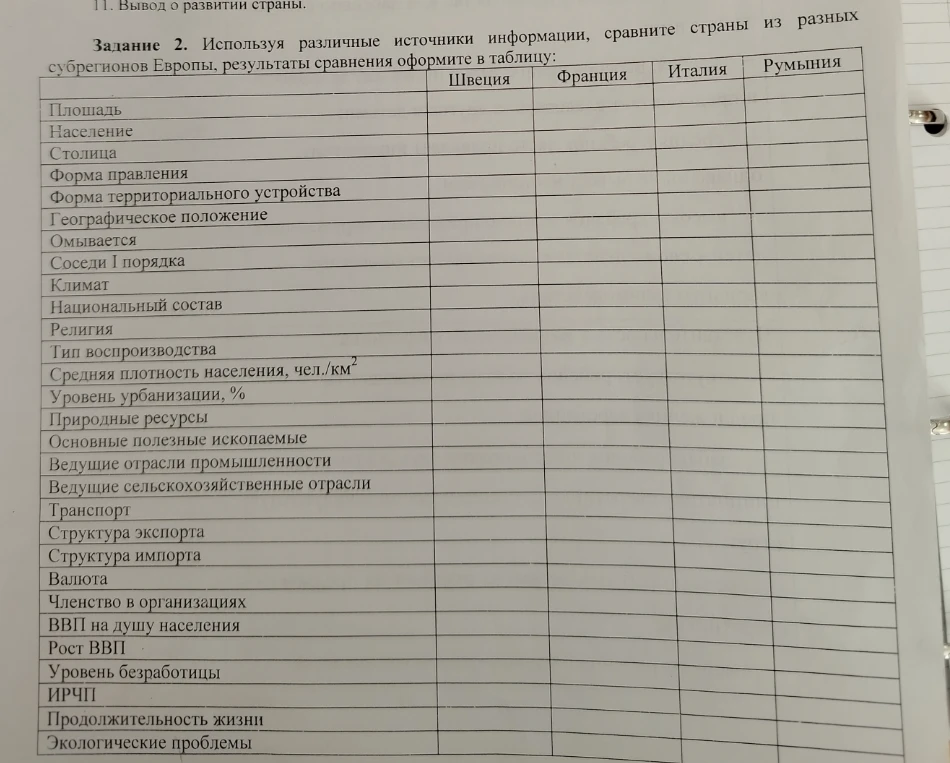 Задание 2. Используя различные источники информации, сравните страны из разных субрегионов Европы, результаты сравнения оформите в таблицу: