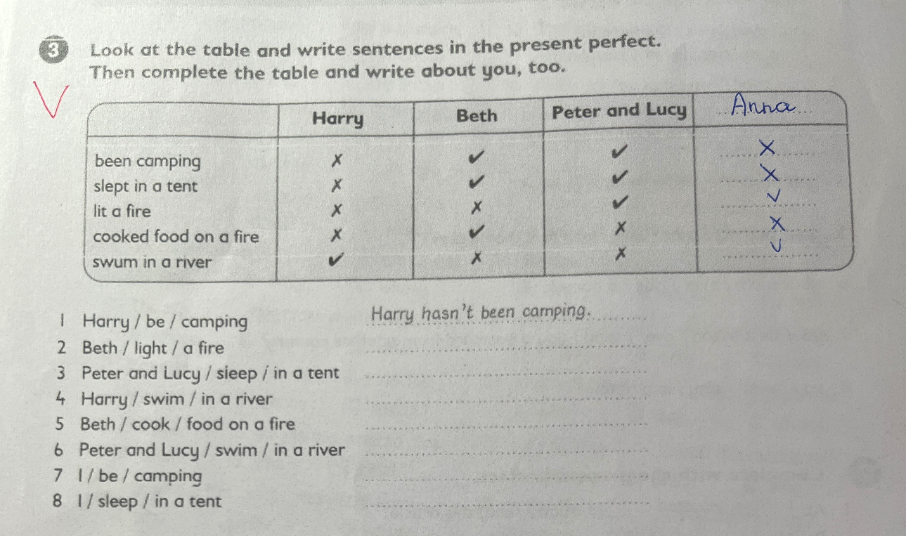 Look at the table and write sentences in the present perfect. Then complete the table and write about you, too.
