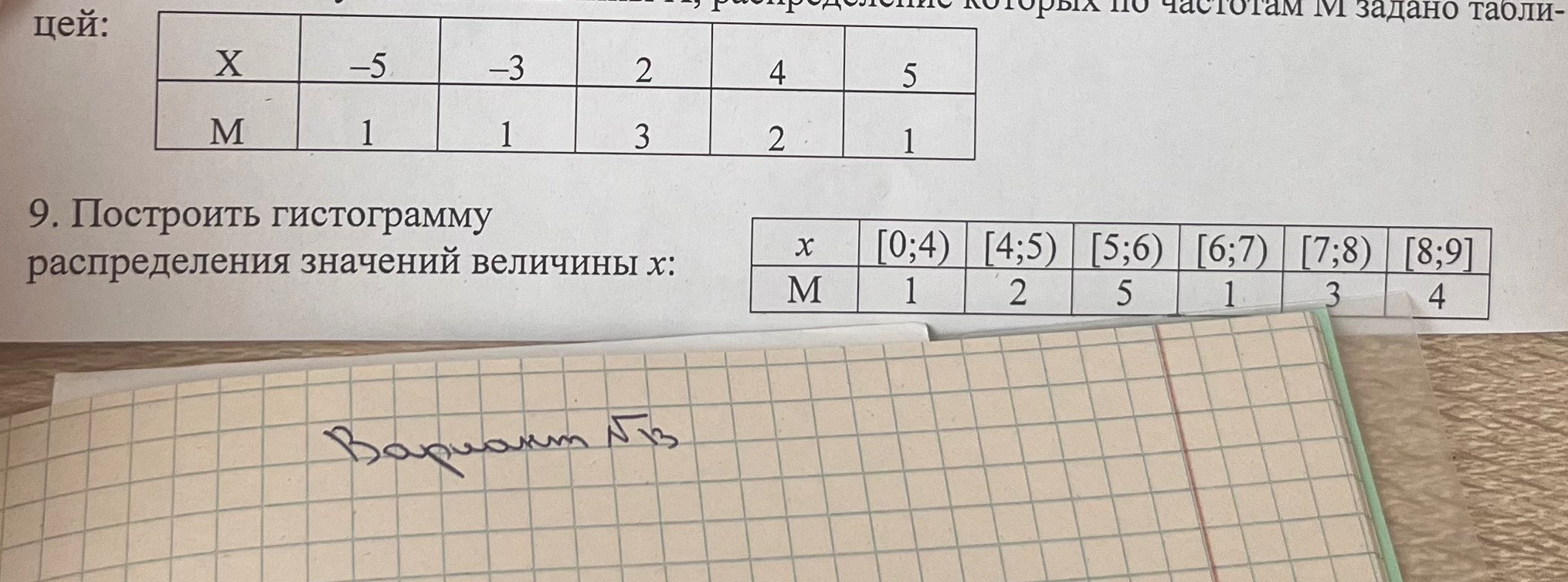 9. Построить гистограмму распределения значений величины x