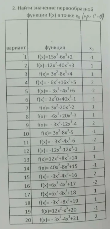 Найти значение первообразной функции f(x) в точке x0 (при C = 0)