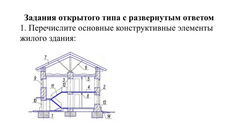 Перечислите основные конструктивные элементы жилого здания: