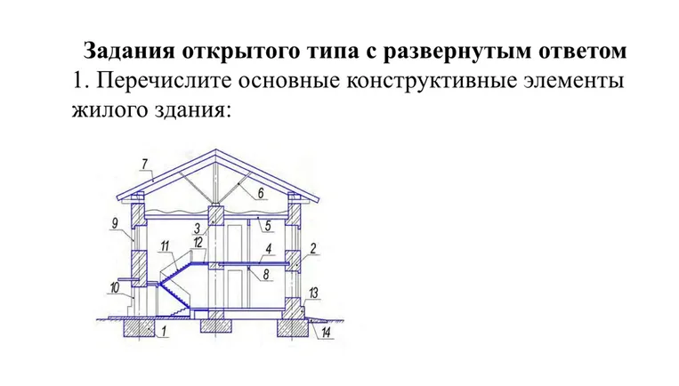 Перечислите основные конструктивные элементы жилого здания: