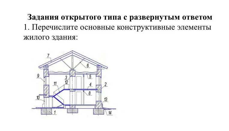 Перечислите основные конструктивные элементы жилого здания: