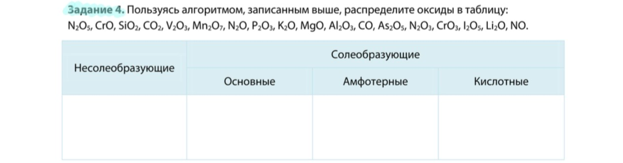 Задание 4. Пользуясь алгоритмом, записанным выше, распределите оксиды в таблицу: N2O5, CrO, SiO2, CO2, V2O3, Mn2O7, N2O, P2O3, K2O, MgO, Al2O3, CO, As2O5, N2O3, CrO3, I2O5, Li2O, NO.