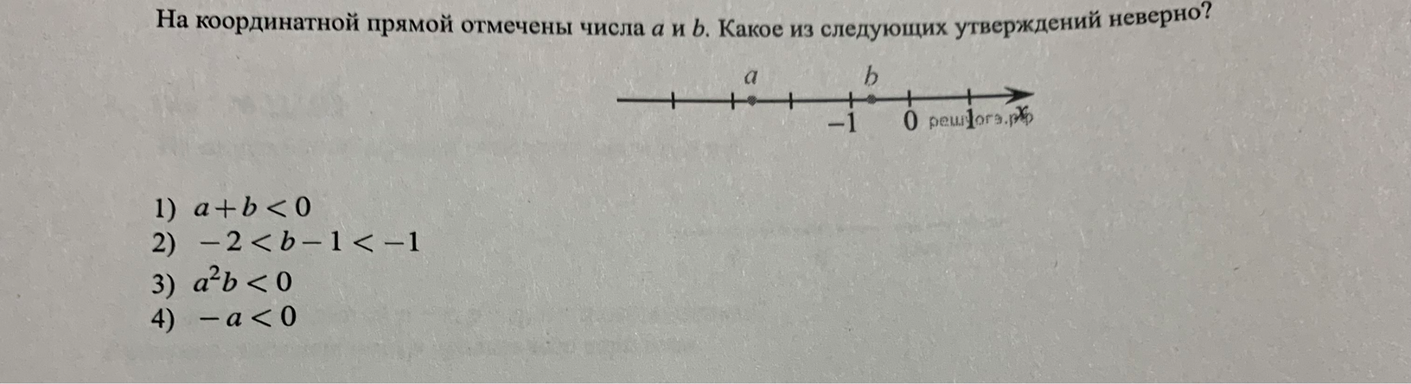 На координатной прямой отмечены числа a и b. Какое из следующих утверждений неверно?