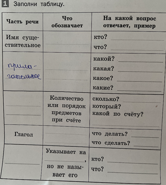 Заполни таблицу.