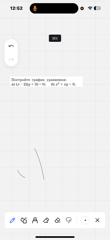 Постройте график уравнения: а) (x - 2)(y + 3) = 0; б) x^2 + xy = 0.