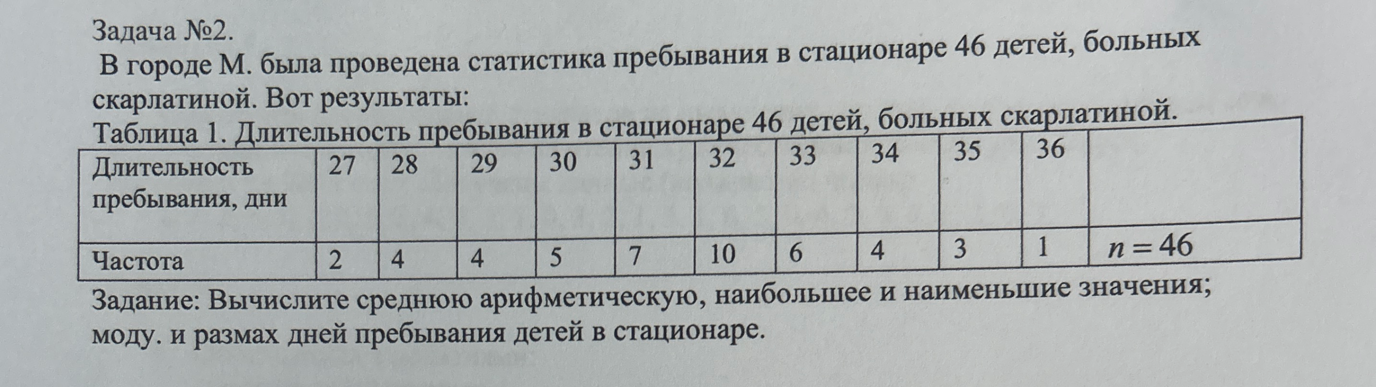 В городе М. была проведена статистика пребывания в стационаре 46 детей, больных скарлатиной.