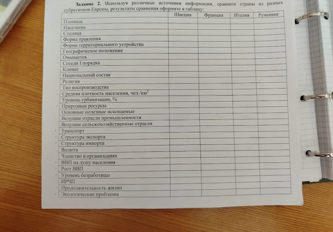 Задание 2. Используя различные источники информации, сравните страны из разных субрегионов Европы, результаты сравнения оформите в таблицу: