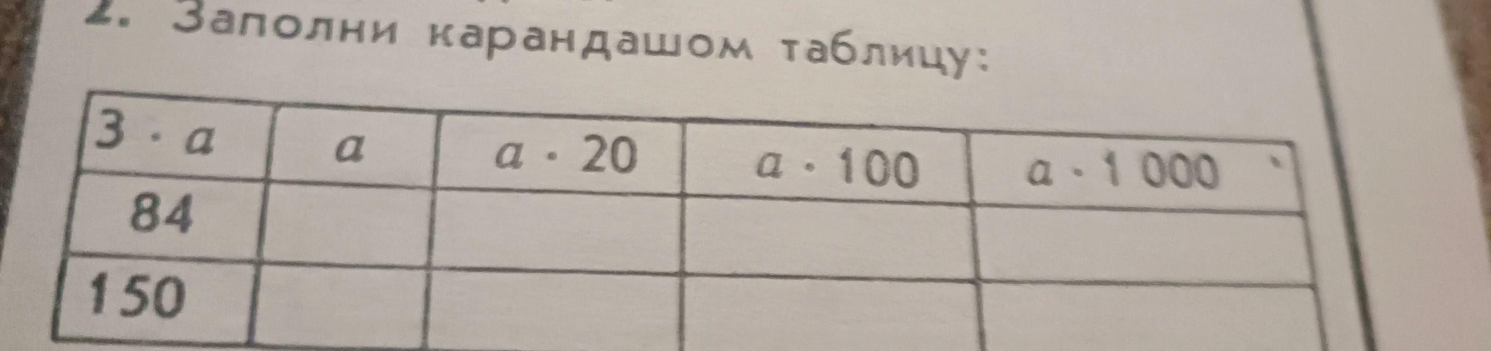 Заполни карандашом таблицу