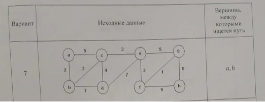 Для заданного взвешенного графа найти кратчайший путь между заданными вершинами.