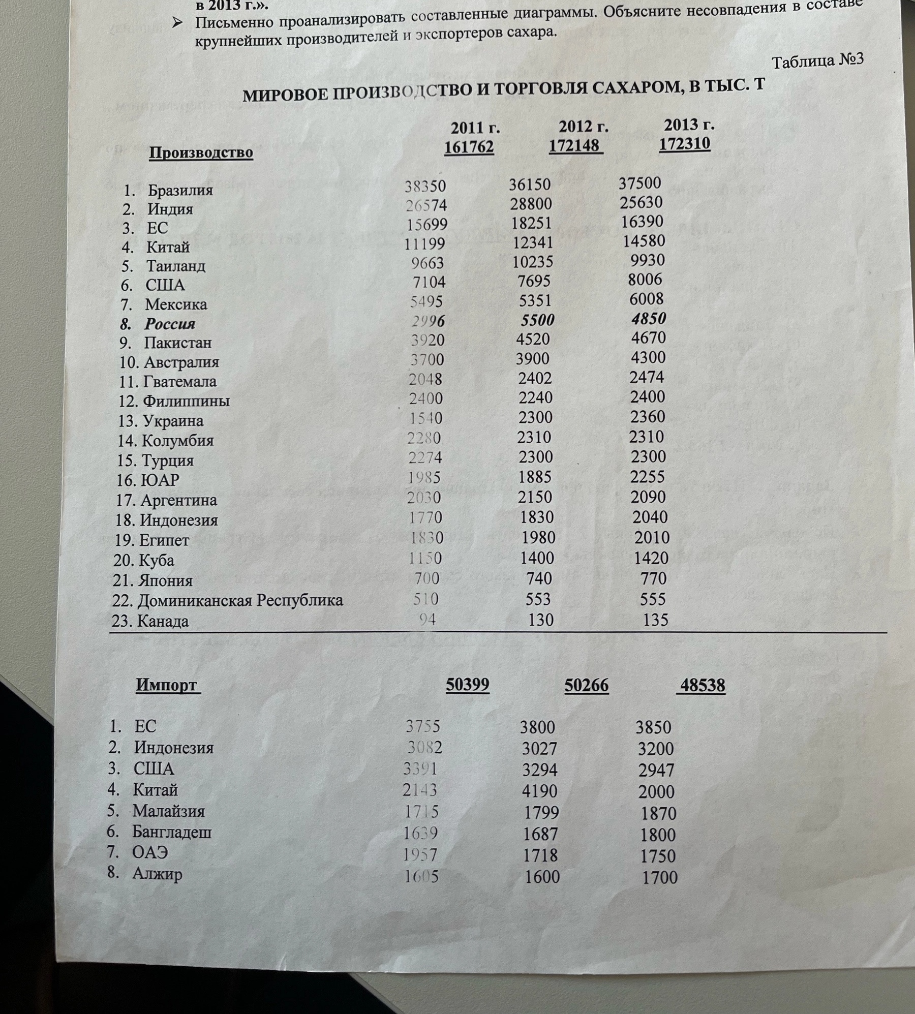 Письменно проанализировать составленные диаграммы. Объясните несовпадения в составе крупнейших производителей и экспортеров сахара.
