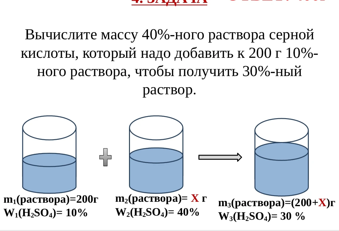 Вычислите массу 40%-ного раствора серной кислоты, который надо добавить к 200 г 10%-ного раствора, чтобы получить 30%-ный раствор.