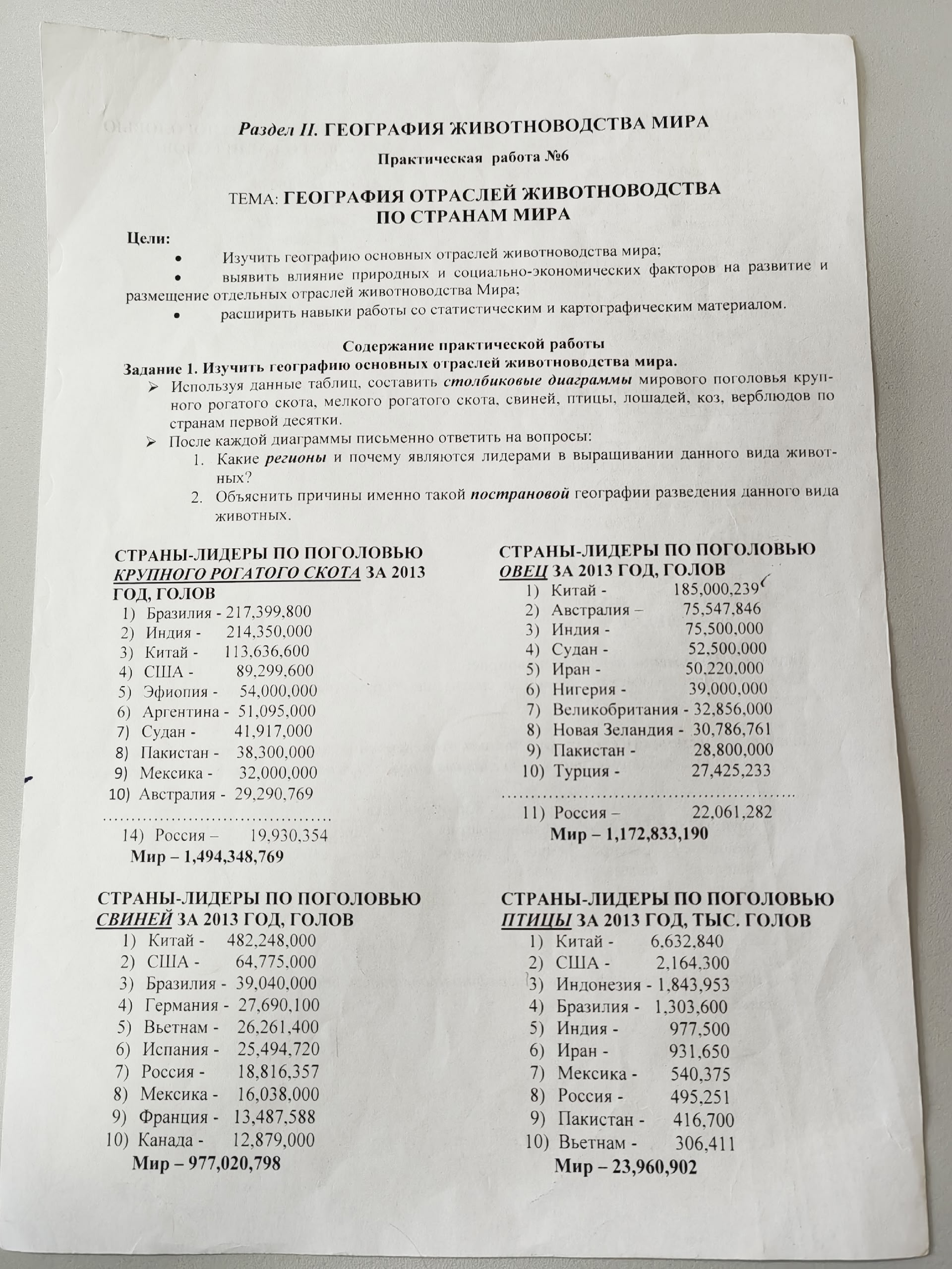 Используя данные таблиц, составить столбиковые диаграммы мирового поголовья крупного рогатого скота, мелкого рогатого скота, свиней, птицы, лошадей, коз, верблюдов по странам первой десятки.