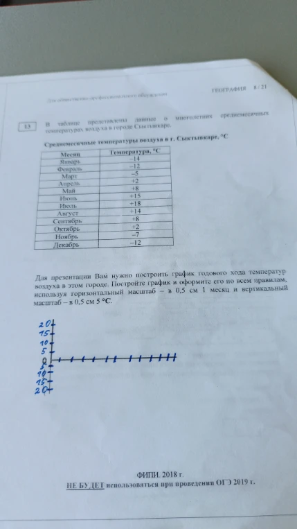 В таблице представлены данные о многолетних среднемесячных температурах воздуха в городе Сыктывкаре.