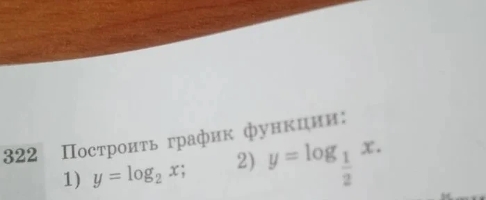 Построить график функции: 1) y = log2 x; 2) y = log1/2 x.