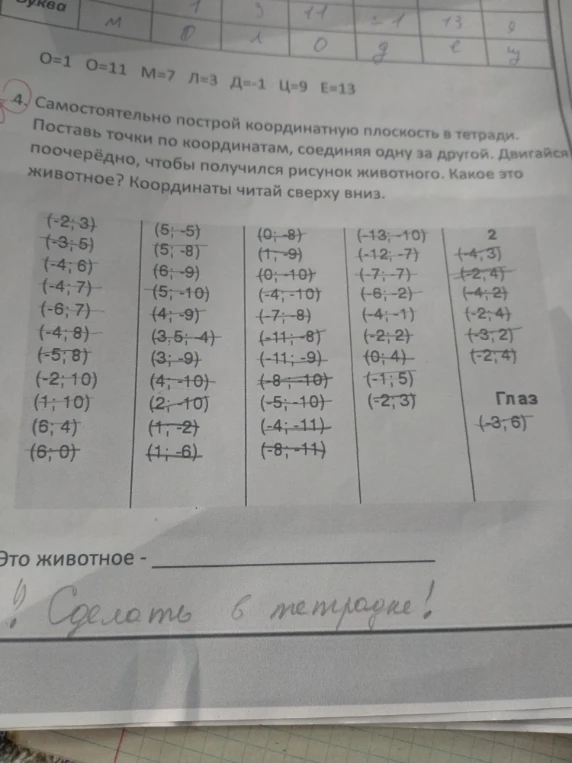 Самостоятельно построй координатную плоскость в тетради. Поставь точки по координатам, соединяя одну за другой.