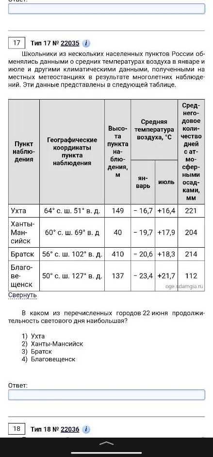 В каком из перечисленных городов 22 июня продолжительность светового дня наибольшая?