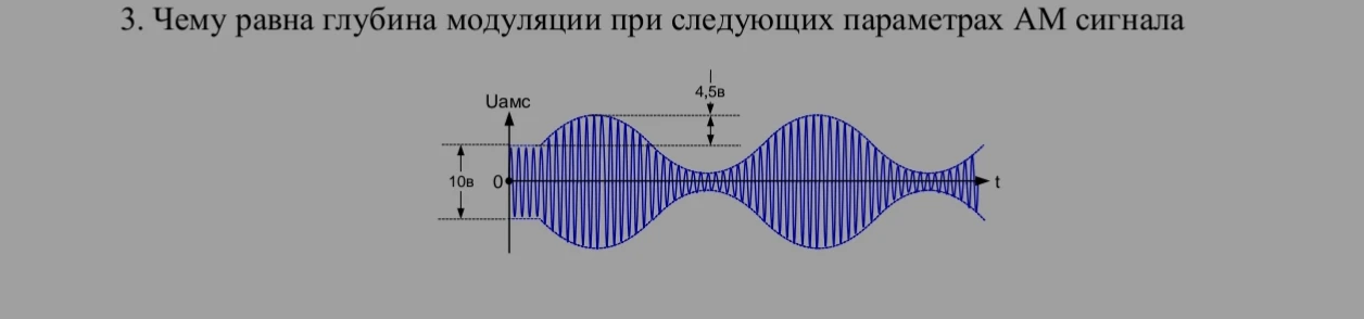 3. Чему равна глубина модуляции при следующих параметрах АМ сигнала