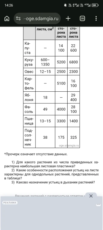 1) Для какого растения из числа приведенных характерна наибольшая листовая пластинка?