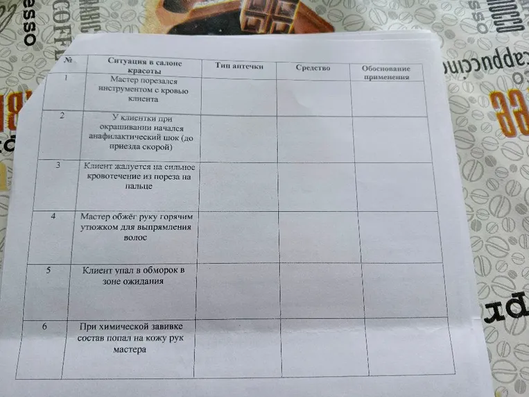 Задание 4. Работа с содержимым аптечки. Заполните таблицу. Для каждой ситуации укажите: 1. Тип аптечки, из которой необходимо взять средство (АнтиСПИД / АнтиШОК / Первая помощь / Вспомогательная) 2. Конкретное средство из этой аптечки 3. Краткое обоснование — зачем оно применяется