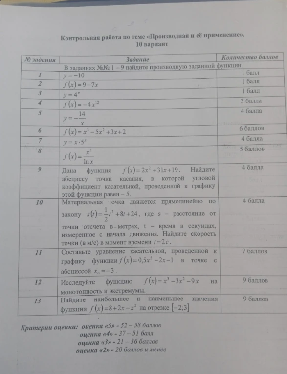 Контрольная работа по теме «Производная и её применение».